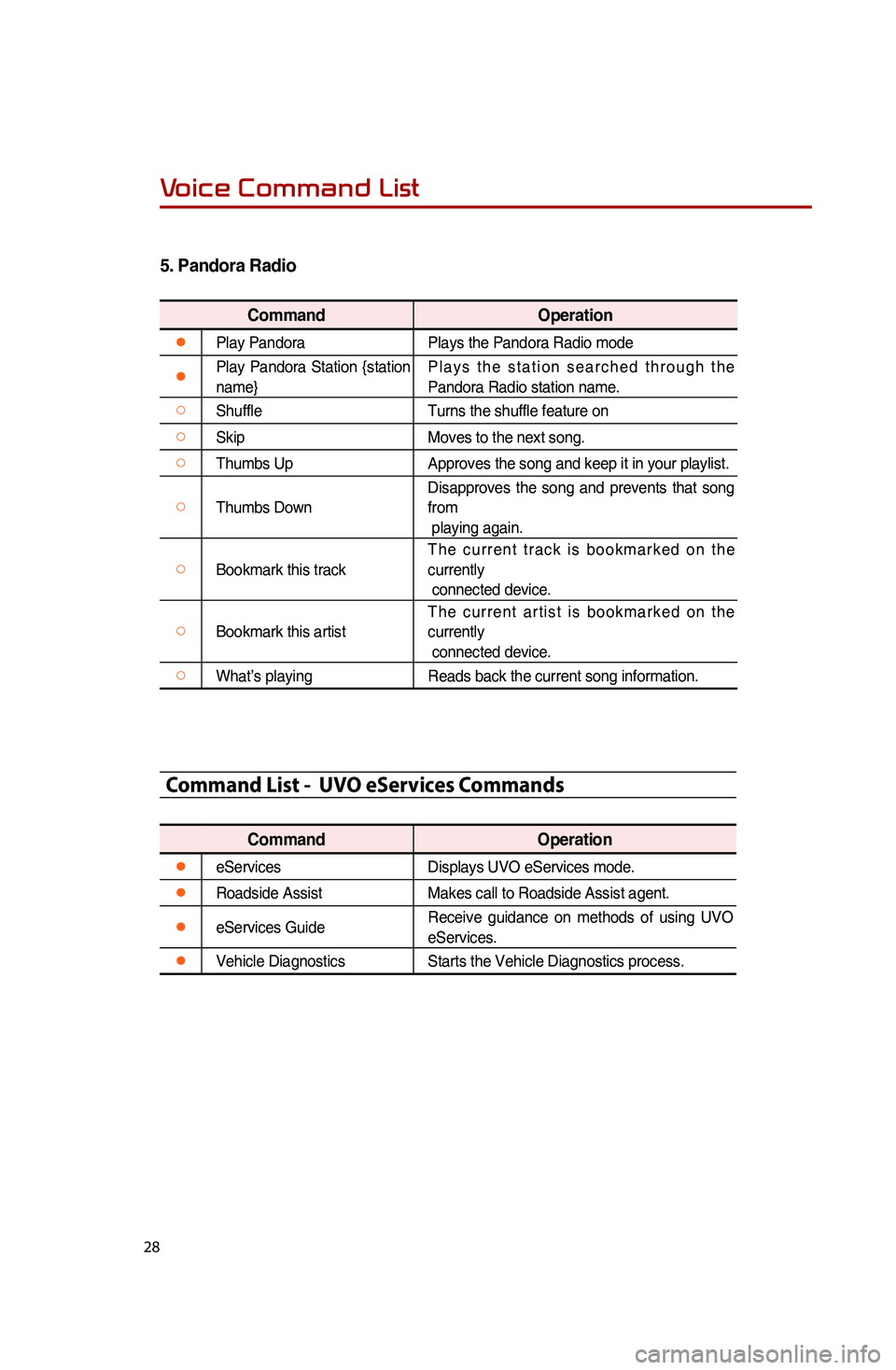 KIA SPORTAGE 2014 Quick Reference Guide 28
5. KIA SPORTAGE 2014 Quick Reference Guide 28
5.