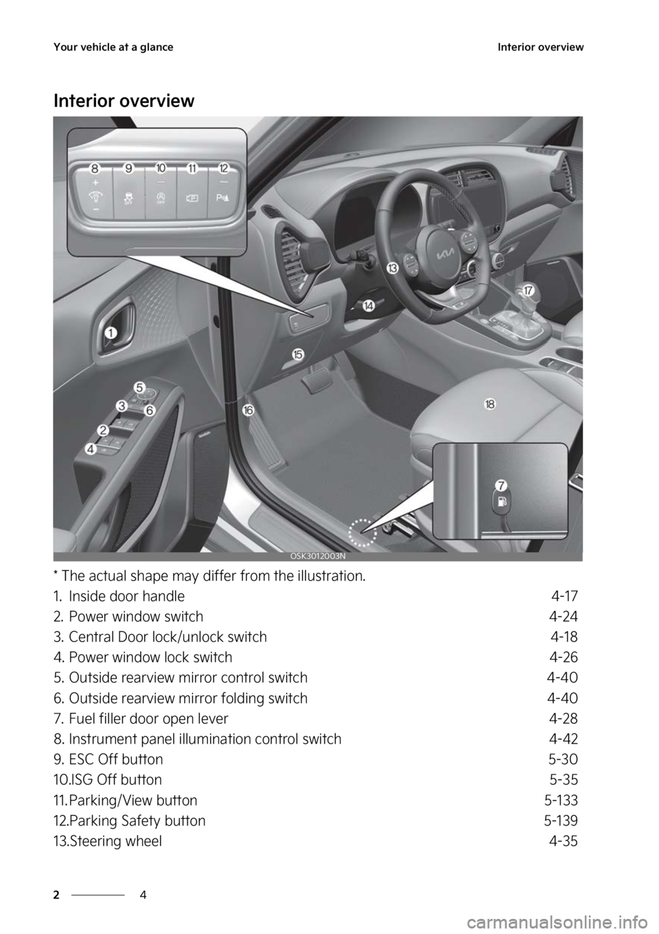 KIA SOUL 2023 User Guide �:�P�V�S��W�F�I�J�D�M�F��B�U��B��H�M�B�O�D�F
�
�
�*�O�U�F�S�J�P�S��P�W�F�S�W�J�F�X
�*�O�U�F�S�J�P�S��P�W�F�S�W�J�F�X
���5�I�F��B�D�U�V�B�M��T�I�B�Q�F��N�B�Z��E�J�G�G�F�S��G�S�P�N��U�I�