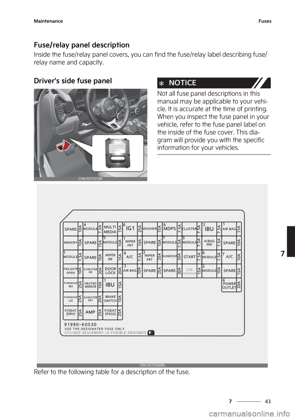 KIA SOUL 2023  Owners Manual ��
�
�
�.�B�J�O�U�F�O�B�O�D�F��V�T�F�T
��V�T�F��S�F�M�B�Z��Q�B�O�F�M��E�F�T�D�S�J�Q�U�J�P�O
�*�O�T�J�E�F��U�I�F��G�V�T�F��S�F�M�B�Z��Q�B�O�F�M��D�P�W�F�S�T�
��Z�P�V��D�B�O��G�J�O�E��