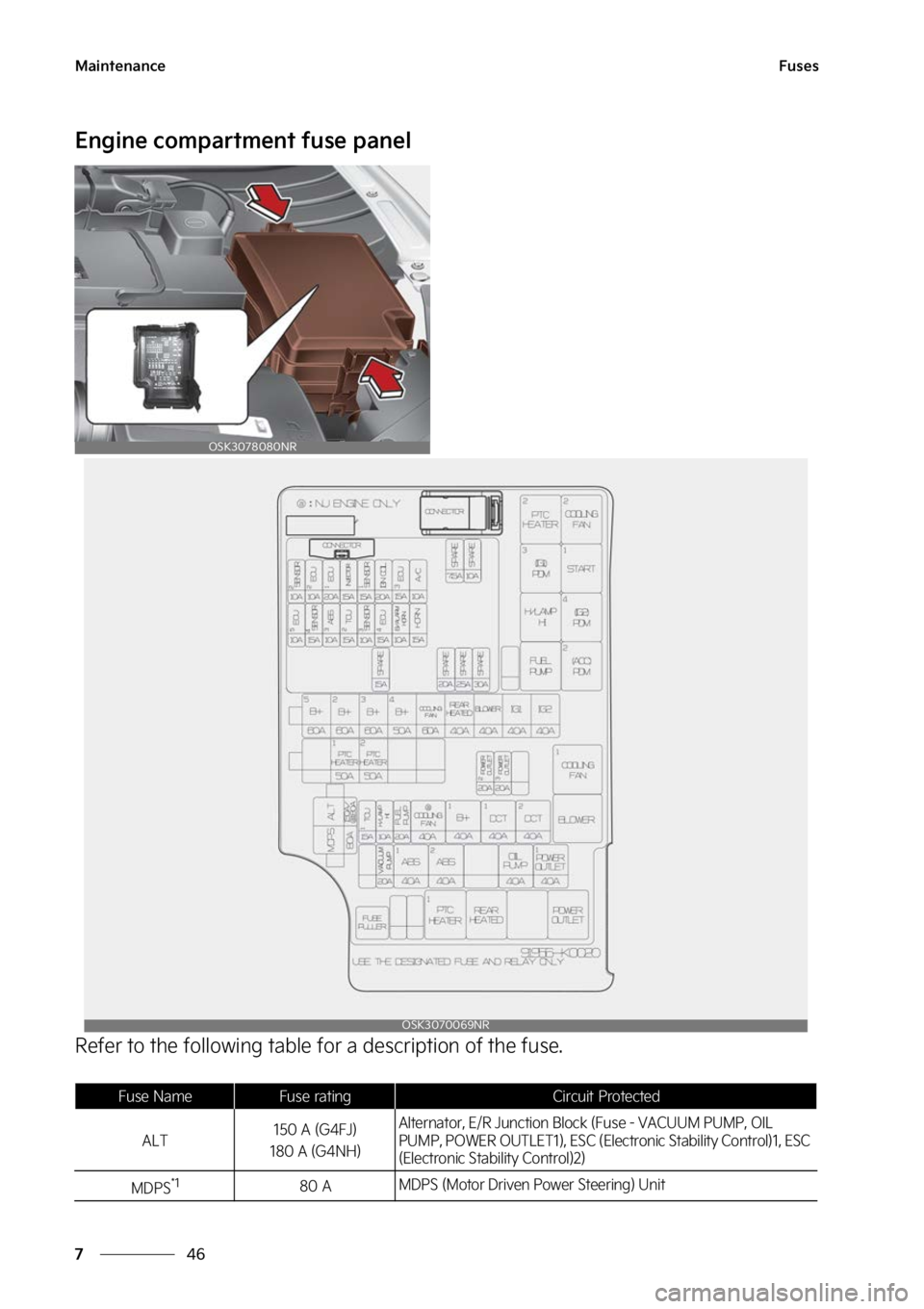 KIA SOUL 2023  Owners Manual �.�B�J�O�U�F�O�B�O�D�F
��
�
��V�T�F�T
�&�O�H�J�O�F��D�P�N�Q�B�S�U�N�F�O�U��G�V�T�F��Q�B�O�F�M
�3�F�G�F�S��U�P��U�I�F��G�P�M�M�P�X�J�O�H��U�B�C�M�F��G �P�S��B��E�F�T�D�S�J�Q�U�J�P�O��P�G