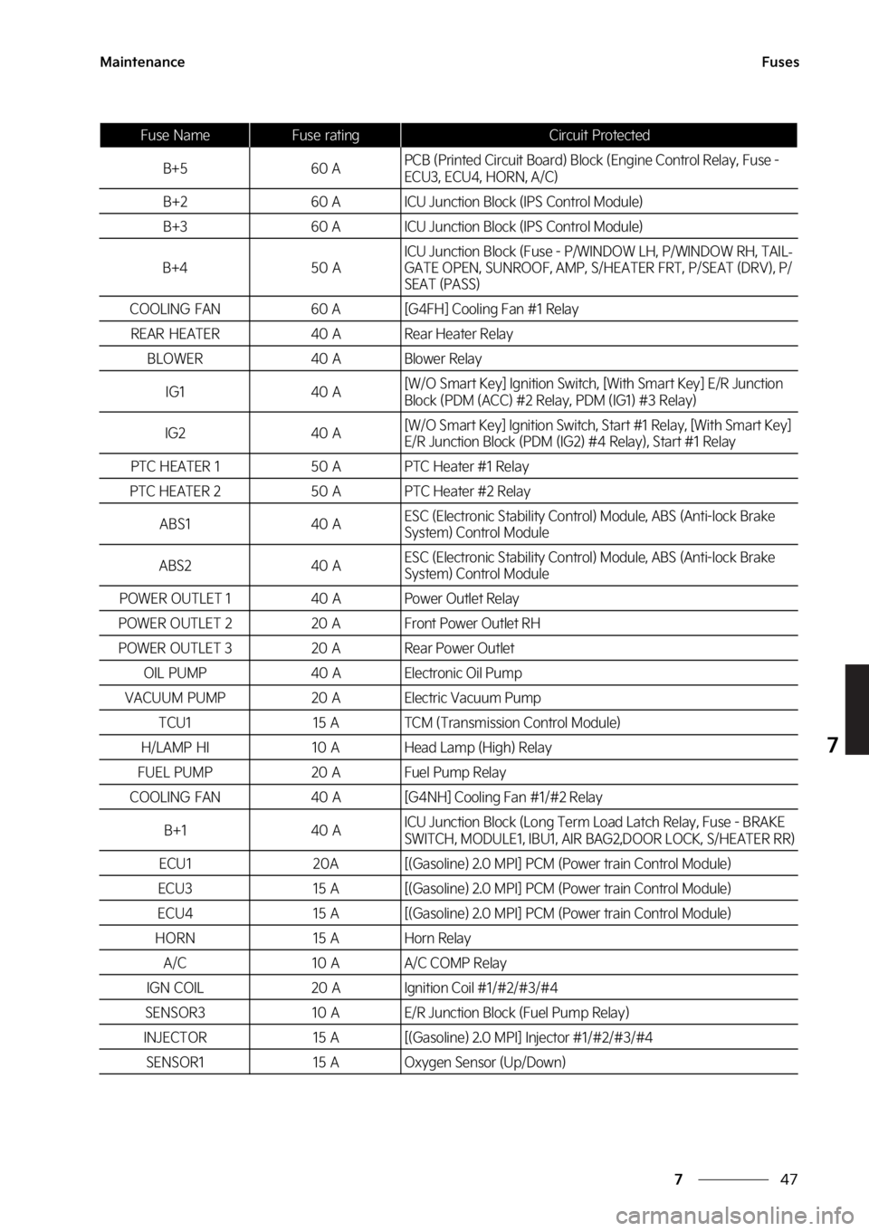 KIA SOUL 2023  Owners Manual ��
�
�
�.�B�J�O�U�F�O�B�O�D�F��V�T�F�T
�#����� �"�1�$�#��	�1�S�J�O�U�F�E��$�J�S�D�V�J�U��#�P�B�S�E�
��#�M�P�D�L��	�&�O�H�J�O�F��$�P�O�U�S�P�M��3�F�M�B�Z�
���V�T�F���
�&�$�6��
�