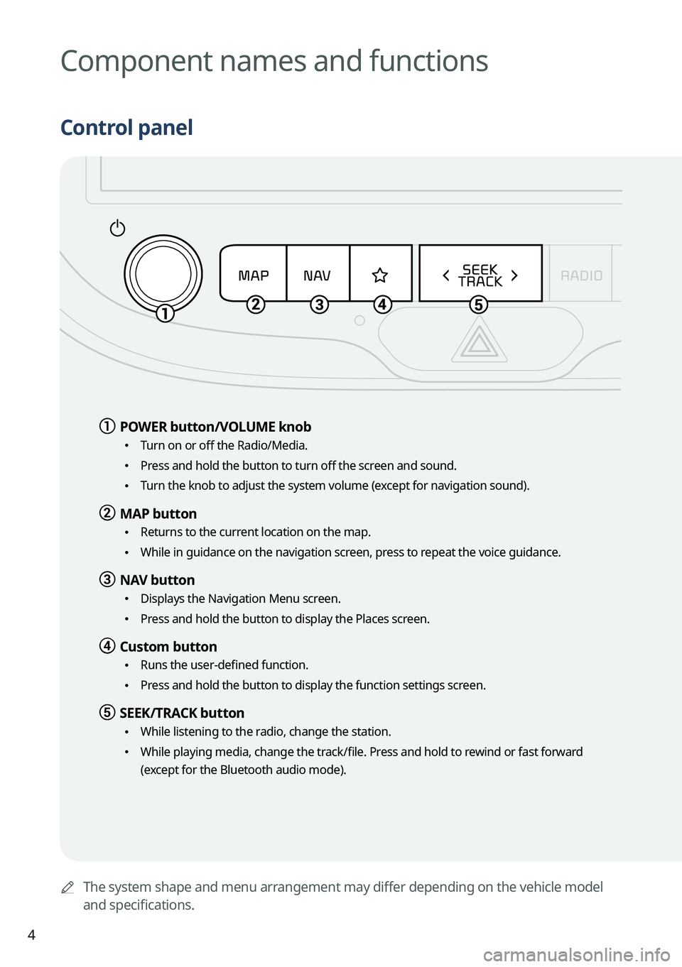KIA SOUL 2023  Quick Reference Guide 4
	AThe system shape and menu arrangement may differ depending on the vehicle model 
and specifications.
Component names and functions
Control panel
a a POWER  button/VOLUME  knob
 •
Turn on or off 