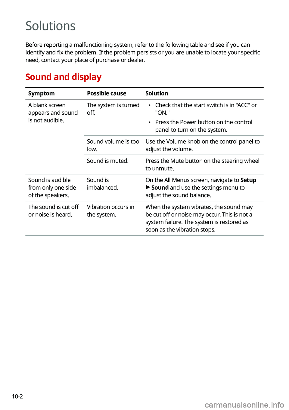KIA SOUL 2022 Navigation System Quick Reference Guide 10-2
Solutions
Before reporting a malfunctioning system, refer to the following table and see if you can
identify and fix the problem. If the problem persists or you are unable to locate your specifi KIA SOUL 2022 Navigation System Quick Reference Guide 10-2
Solutions
Before reporting a malfunctioning system, refer to the following table and see if you can
identify and fix the problem. If the problem persists or you are unable to locate your specifi