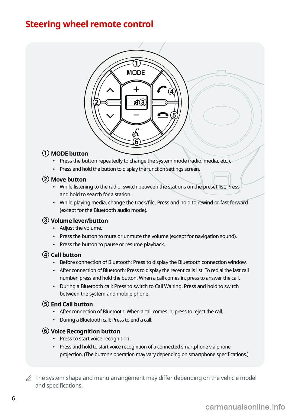 KIA SOUL 2022  Navigation System Quick Reference Guide 6
Steering wheel remote control
0000AThe system shape and menu arrangement may differ depending on the vehicle model 
and specifications.
1
3
5
6
MODE
a a MODE  button
 \225
Press the button repeatedl