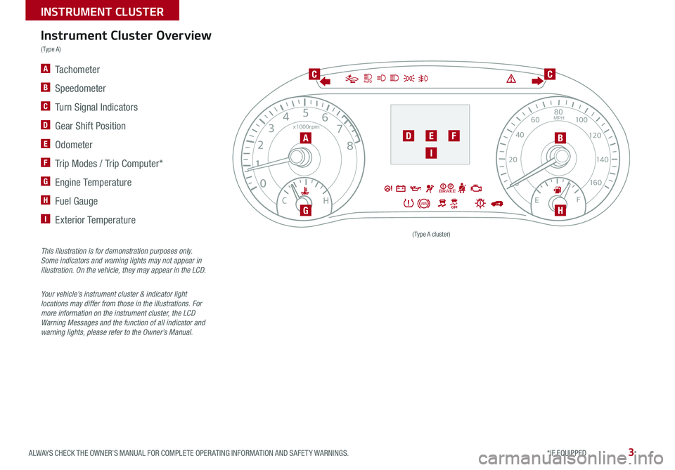 KIA SOUL 2020 Features and Functions Guide 3ALWAYS CHECK THE OWNER’S MANUAL FOR COMPLETE OPER ATING INFORMATION AND SAFET Y WARNINGS *IF EQUIPPED
INSTRUMENT CLUSTER
0
2 3
4
5
6
7
8
x1000rpm
H
CBRAKEP
ABSE F
2040
60
80
100
120
140
160
MPH
A KIA SOUL 2020 Features and Functions Guide 3ALWAYS CHECK THE OWNER’S MANUAL FOR COMPLETE OPER ATING INFORMATION AND SAFET Y WARNINGS *IF EQUIPPED
INSTRUMENT CLUSTER
0
2 3
4
5
6
7
8
x1000rpm
H
CBRAKEP
ABSE F
2040
60
80
100
120
140
160
MPH
A