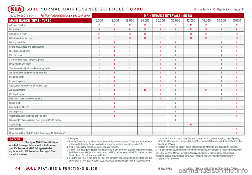 KIA SOUL 2020 Features and Functions Guide SOUL FEATURES & FUNCTIONS GUIDE44*IF EQUIPPED †LEGAL DISCL AIMERS ON BACK INSIDE COVER
SOUL NORMAL MAINTENANCE SCHEDULE TURBO P=Perform • R=Replace • I=InspectB
‡ If equ KIA SOUL 2020 Features and Functions Guide SOUL FEATURES & FUNCTIONS GUIDE44*IF EQUIPPED †LEGAL DISCL AIMERS ON BACK INSIDE COVER
SOUL NORMAL MAINTENANCE SCHEDULE TURBO P=Perform • R=Replace • I=InspectB
‡ If equ