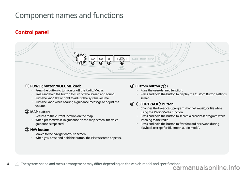 KIA SOUL 2020  Navigation System Quick Reference Guide 4
Component names and functions
Control panel
0000AThe system shape and menu arrangement may differ depending on the vehicle model and specifications.
a POWER button/VOLUME knob \225
Press the button 