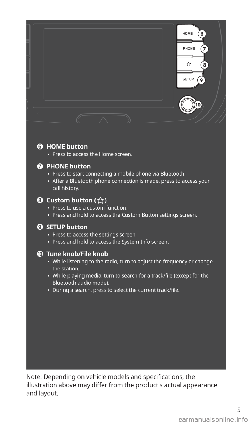 KIA SOUL 2020  Quick Reference Guide 5
Note: Depending on vehicle models and specifications, the 
illustration above may differ from the product′s actual appearance 
and layout.
6
7
8
9
10
f HOME button 0024Press to access the Home scr