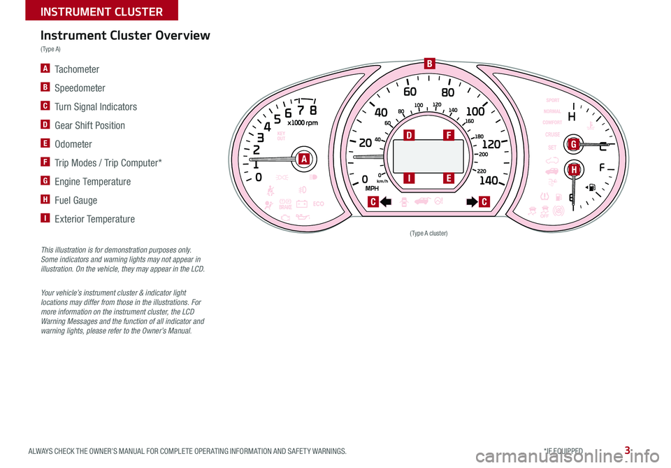 KIA SOUL 2019  Features and Functions Guide 3ALWAYS CHECK THE OWNER’S MANUAL FOR COMPLETE OPER ATING INFORMATION AND SAFET Y WARNINGS  *IF EQUIPPED 
INSTRUMENT CLUSTER
(Type A cluster)
A
B
D
I
CC
G
HE
F
Instrument Cluster Overview
( Type A )
