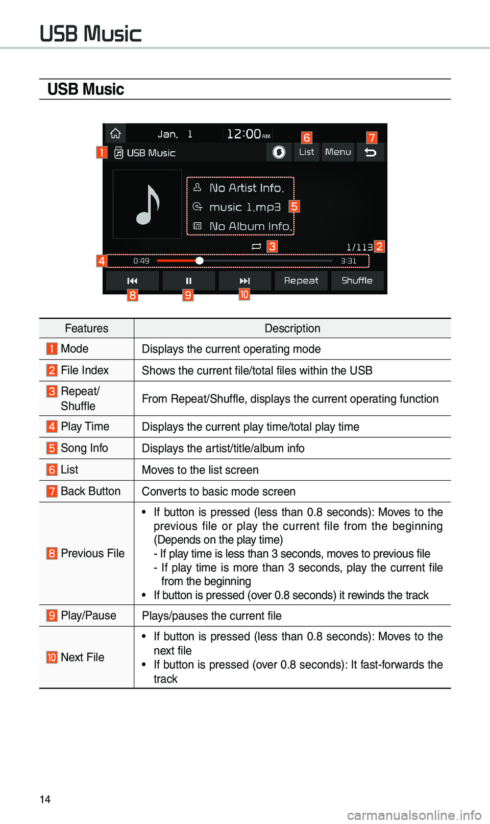 KIA SOUL 2019 Quick Reference Guide 14
USB Music
FeaturesDescription
ModeDisp\bays the current oper\uating \fode
Fi\be IndexShows the current fi\be/\utota\b fi\bes within t\uhe USB
Repeat/
Shuff\beFro\f Repeat/Shuff\be, disp\bays the KIA SOUL 2019 Quick Reference Guide 14
USB Music
FeaturesDescription
ModeDisp\bays the current oper\uating \fode
Fi\be IndexShows the current fi\be/\utota\b fi\bes within t\uhe USB
Repeat/
Shuff\beFro\f Repeat/Shuff\be, disp\bays the