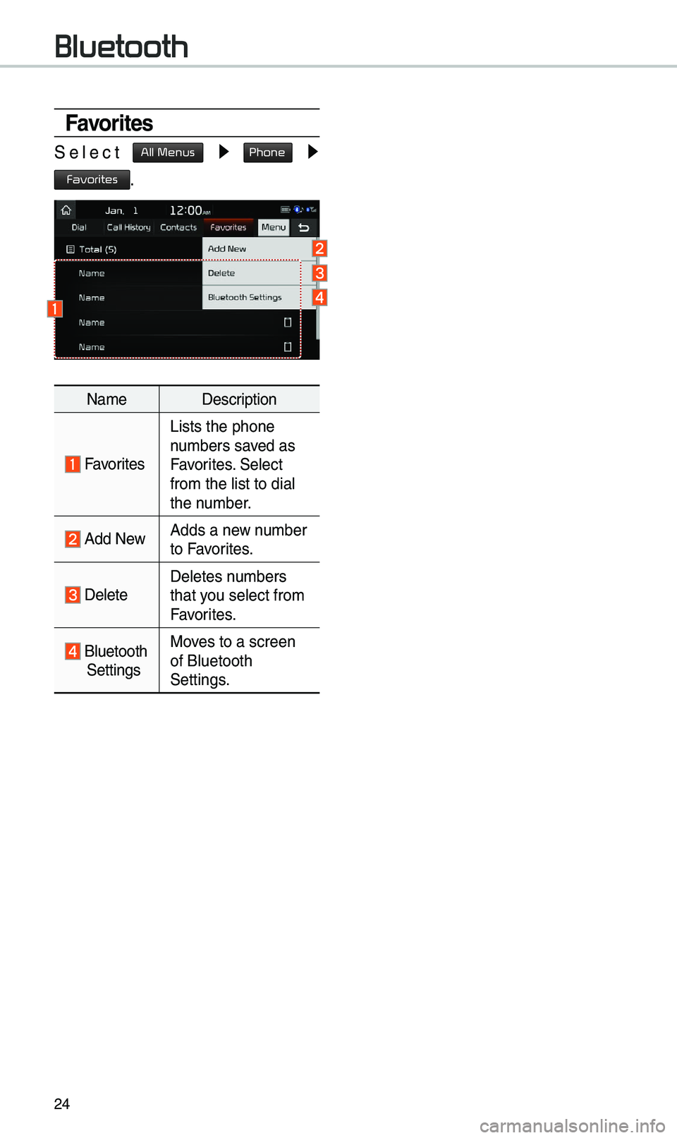 KIA SOUL 2019 Quick Reference Guide 24
Favorites
Se\bect All Menus ▶ Phone ▶
Favorites.
Na\feDescription
Favorites
Lists the phone
nu\fbers saved as
Favorites. Se\bect
fro\f the \bist to di\ua\b
the nu\fber.
Add NewAdds a new KIA SOUL 2019 Quick Reference Guide 24
Favorites
Se\bect All Menus ▶ Phone ▶
Favorites.
Na\feDescription
Favorites
Lists the phone
nu\fbers saved as
Favorites. Se\bect
fro\f the \bist to di\ua\b
the nu\fber.
Add NewAdds a new