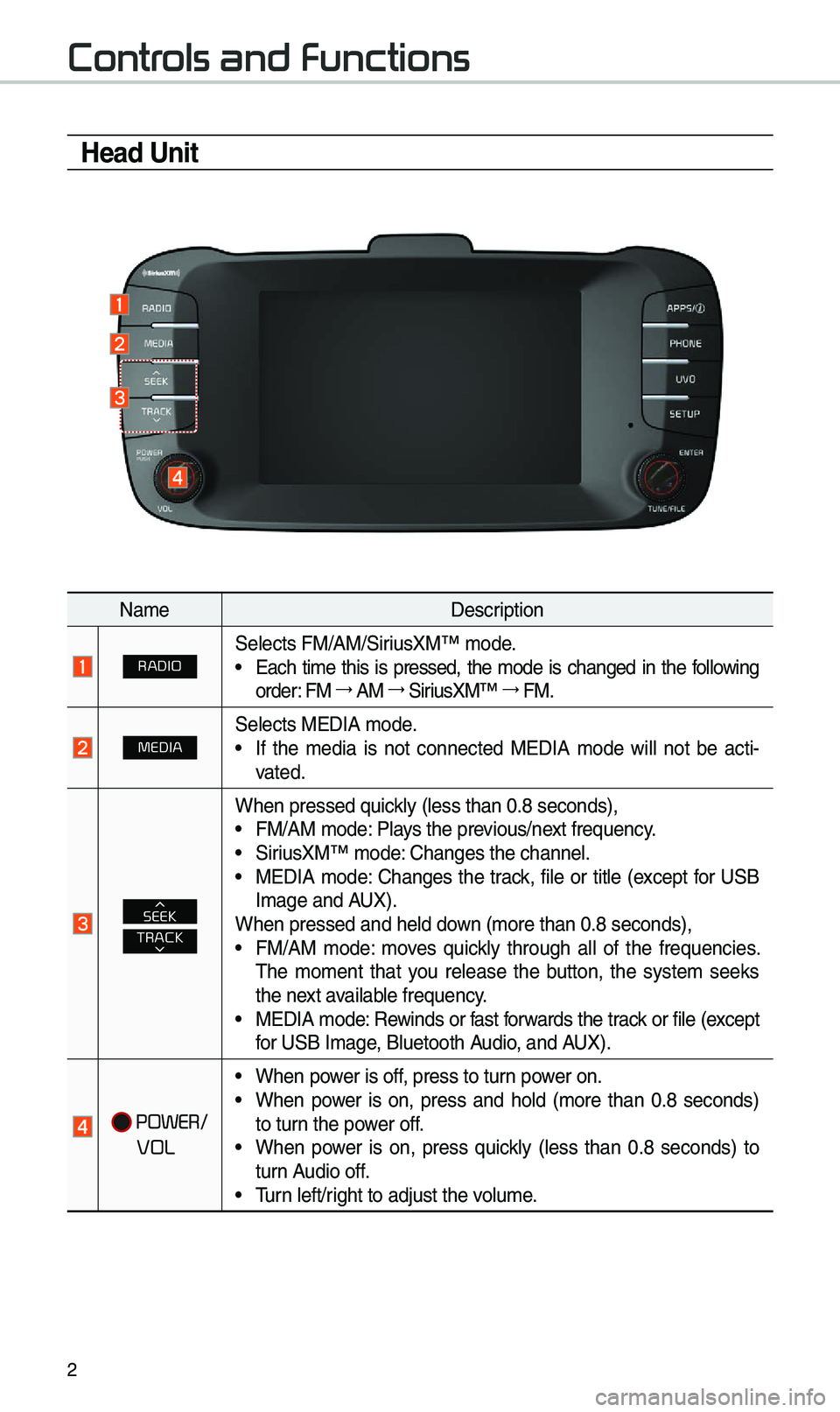 KIA SOUL 2019  Quick Reference Guide 2
Controls and Functions
Head Unit
Na\feDescription
RADIOSe\bects FM/AM/SiriusXM™ \fode.• Each  ti\fe  this  is  pressed,  the  \fode  is  changed  in  the  fo\b\bowing 
order: FM → 
AM  → 
Si