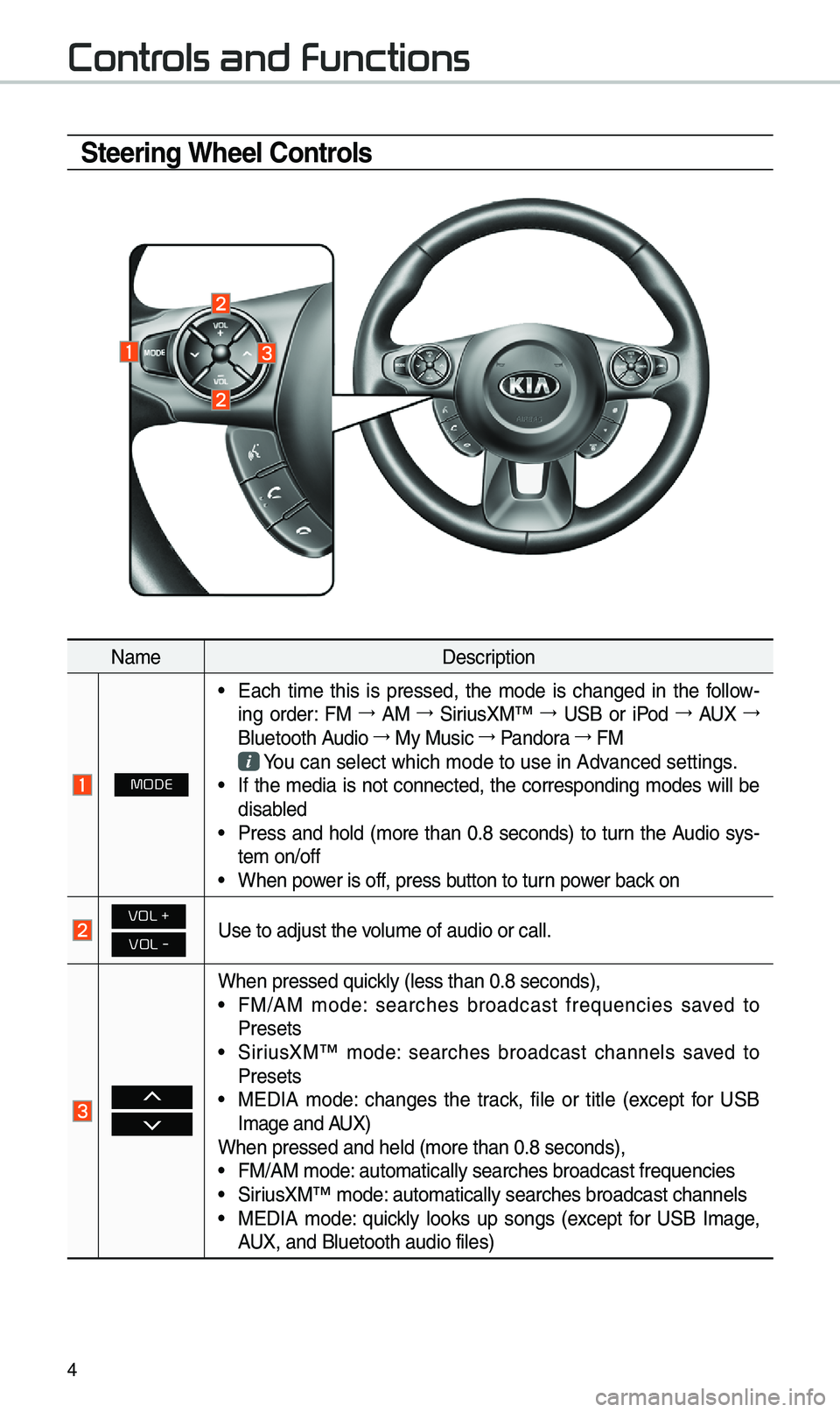 KIA SOUL 2019  Quick Reference Guide 4
Steering Wheel Controls
Na\feDescription
MODE
•Each  ti\fe  this  is  pressed,  the  \fode  is  changed  in  the  fo\b\bow -
ing  order:  FM  → 
AM  → 
SiriusXM™  → 
USB  or  iPod  → 
AU