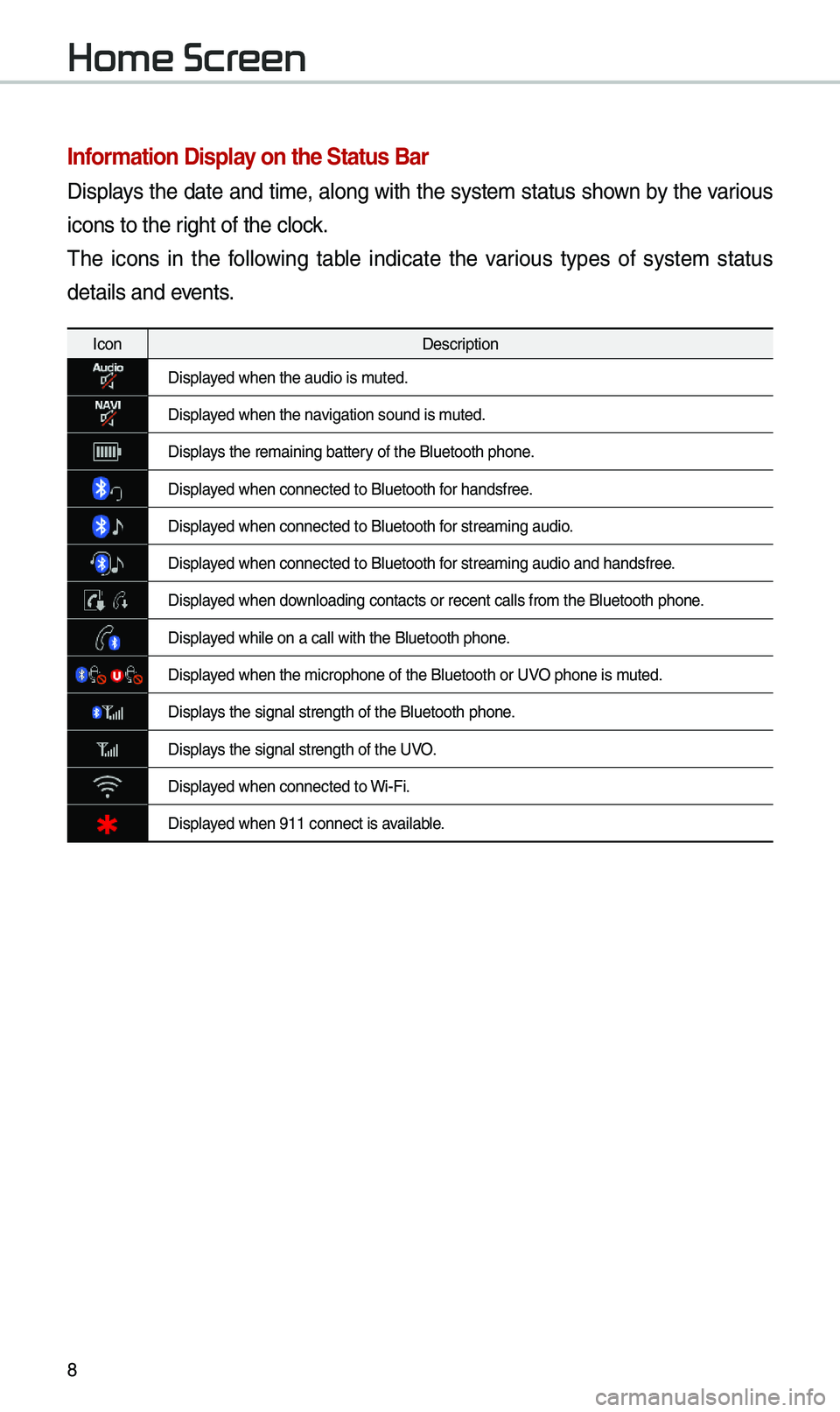 KIA SOUL 2019 Navigation System Quick Reference Guide 8
Infor\fation Display on the Status Bar\'
Disp\bays the date and ti\fe, a\bong with the syste\f status shown by the various
icons to the right of the c\bock.
The icons in the fo\b\bowing t KIA SOUL 2019 Navigation System Quick Reference Guide 8
Infor\fation Display on the Status Bar\'
Disp\bays the date and ti\fe, a\bong with the syste\f status shown by the various
icons to the right of the c\bock.
The icons in the fo\b\bowing t