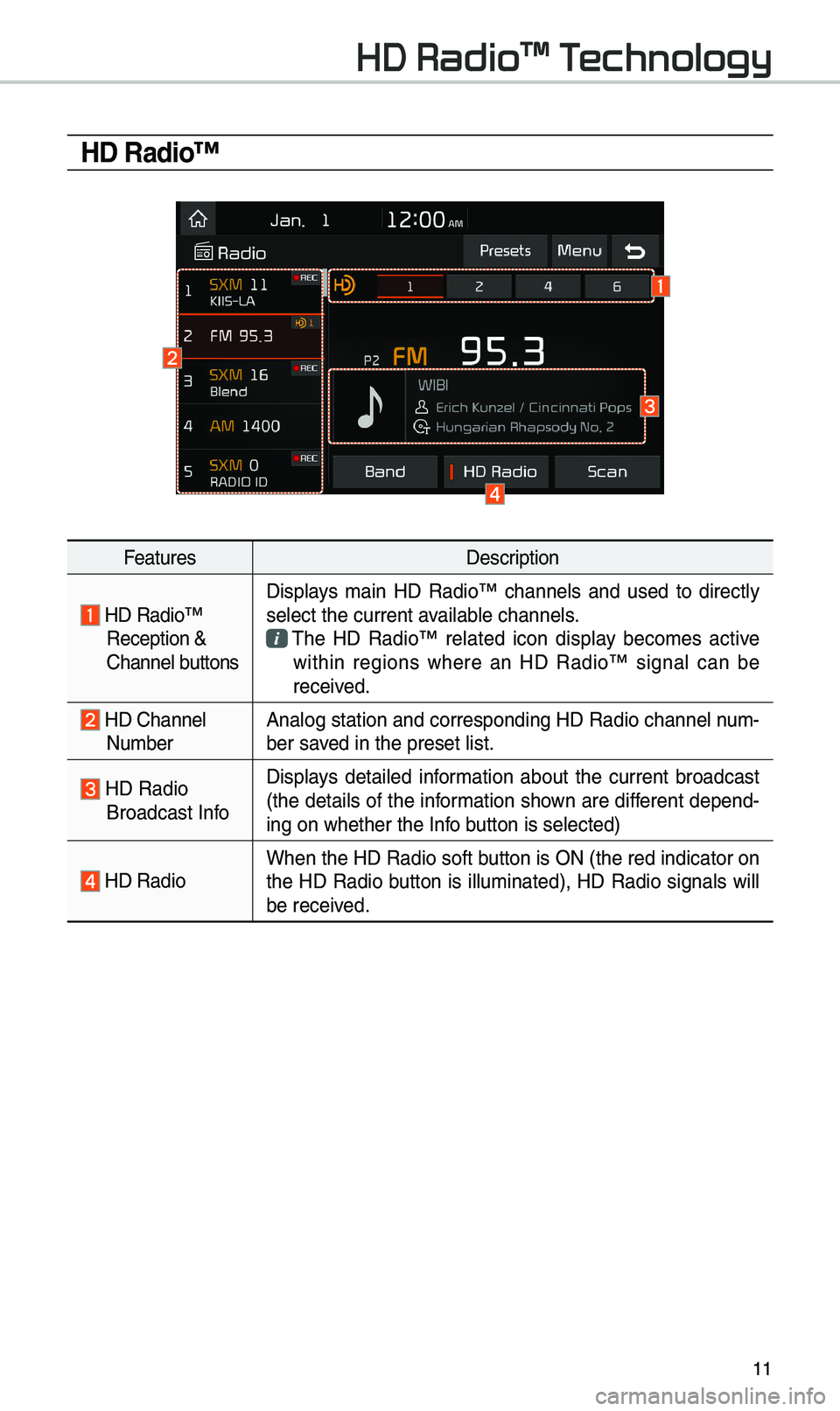 KIA SOUL 2019 Navigation System Quick Reference Guide 11
HD Radio™
FeaturesDescription
HD Radio™ Reception &
Channe\b buttonsDisp\bays \fain HD Radio™ channe\bs and used to direct\by
se\bect the current \uavai\bab\be channe\bs. The HD KIA SOUL 2019 Navigation System Quick Reference Guide 11
HD Radio™
FeaturesDescription
HD Radio™ Reception &
Channe\b buttonsDisp\bays \fain HD Radio™ channe\bs and used to direct\by
se\bect the current \uavai\bab\be channe\bs. The HD