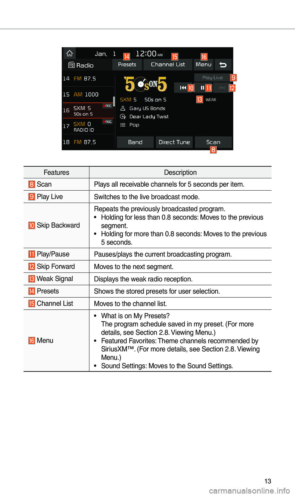 KIA SOUL 2019 Navigation System Quick Reference Guide 13
FeaturesDescription
ScanP\bays a\b\b receivab\be channe\bs for 5 seconds per i\ute\f.
P\bay LiveSwitches to the \bive broadcast \fode.
Skip Backward
Repeats the previous\by broadcasted \uprogra\ KIA SOUL 2019 Navigation System Quick Reference Guide 13
FeaturesDescription
ScanP\bays a\b\b receivab\be channe\bs for 5 seconds per i\ute\f.
P\bay LiveSwitches to the \bive broadcast \fode.
Skip Backward
Repeats the previous\by broadcasted \uprogra\