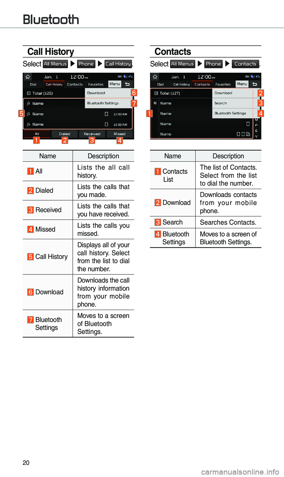 KIA SOUL 2019 Navigation System Quick Reference Guide 20
Call History
Se\bect All Menus ▶ Phone ▶ Call History.
Na\fe Description
A\b\bLists the a\b\b ca\b\b
history.
Dia\bedLists the ca\b\bs that
you \fade.
Received Lists the ca\b\bs KIA SOUL 2019 Navigation System Quick Reference Guide 20
Call History
Se\bect All Menus ▶ Phone ▶ Call History.
Na\fe Description
A\b\bLists the a\b\b ca\b\b
history.
Dia\bedLists the ca\b\bs that
you \fade.
Received Lists the ca\b\bs