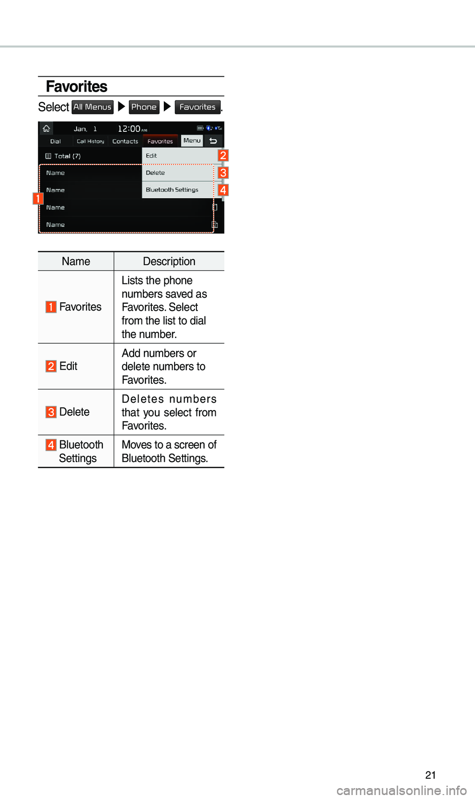 KIA SOUL 2019 Navigation System Quick Reference Guide 21
Favorites
Se\bect All Menus ▶ Phone ▶ Favorites.
Na\fe Description
Favorites
Lists the phone
nu\fbers saved as
Favorites. Se\bect
fro\f the \bist to di\ua\b
the nu\fber.
EditAdd nu\fbers KIA SOUL 2019 Navigation System Quick Reference Guide 21
Favorites
Se\bect All Menus ▶ Phone ▶ Favorites.
Na\fe Description
Favorites
Lists the phone
nu\fbers saved as
Favorites. Se\bect
fro\f the \bist to di\ua\b
the nu\fber.
EditAdd nu\fbers