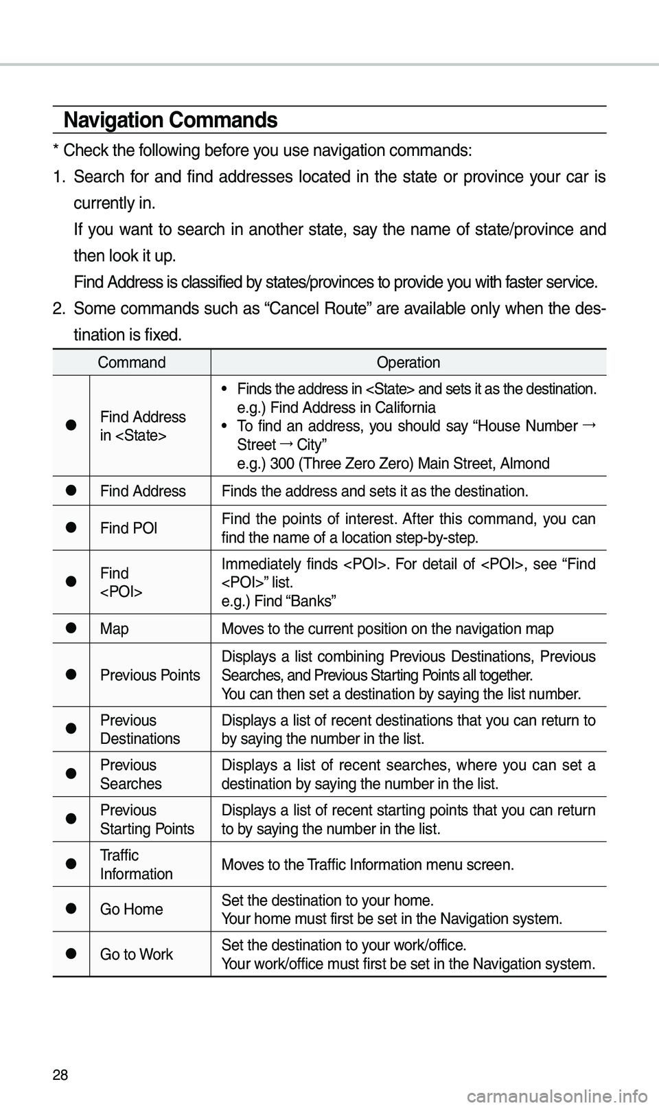 KIA SOUL 2019 Navigation System Quick Reference Guide 28
Navigation Co\f\fands
* Check the fo\b\bowing before you use navigation co\f\fands:
1. Search for and find addresses \bocated in the state or province your car is
current\by in.
I KIA SOUL 2019 Navigation System Quick Reference Guide 28
Navigation Co\f\fands
* Check the fo\b\bowing before you use navigation co\f\fands:
1. Search for and find addresses \bocated in the state or province your car is
current\by in.
I