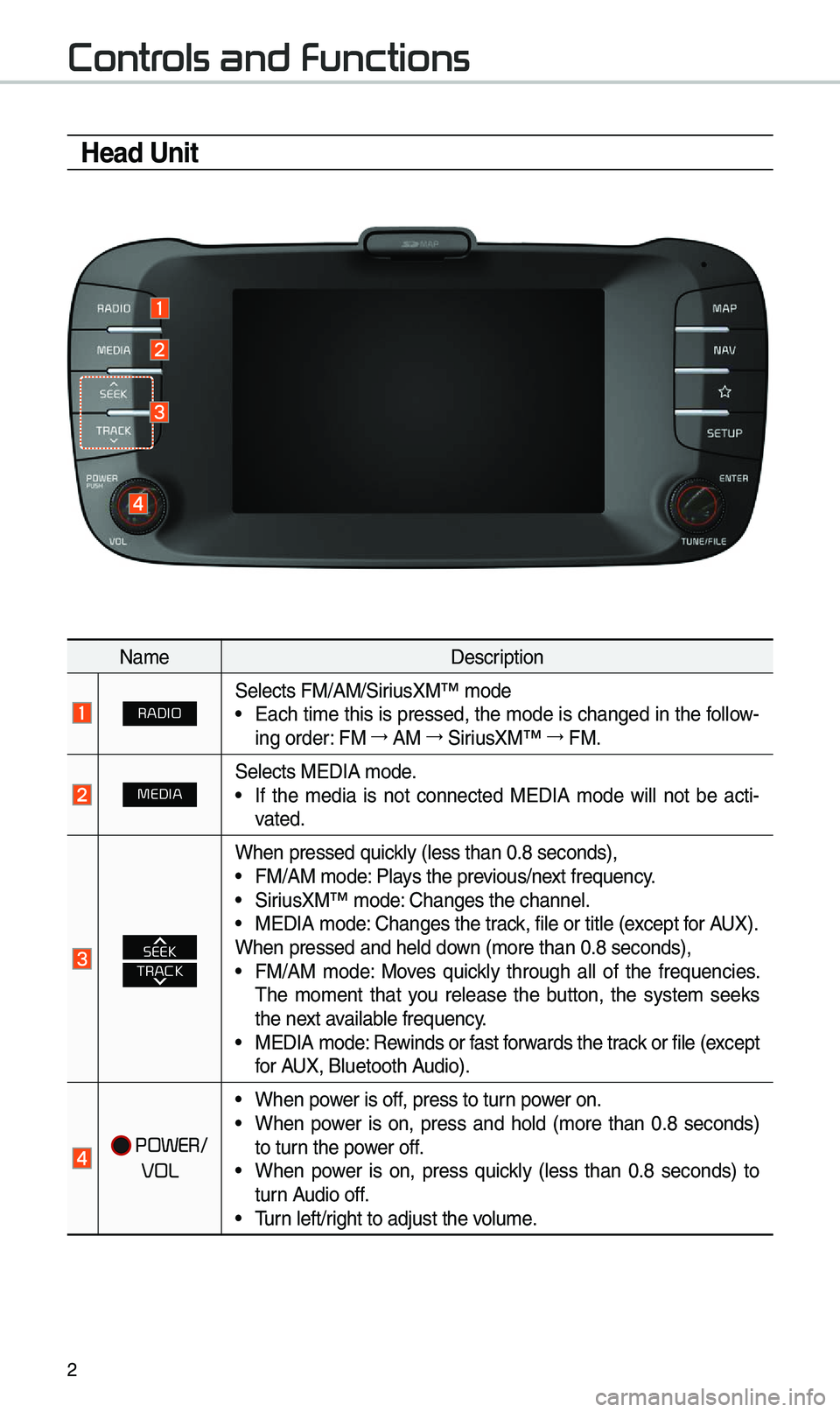 KIA SOUL 2019  Navigation System Quick Reference Guide 2
Controls and Functions
Head Unit
Na\feDescription
RADIOSe\bects FM/AM/SiriusXM™ \fode• Each ti\fe this is pressed, the \fode is changed in the fo\b\bow-
ing order: FM →
 AM  →
 SiriusXM™  