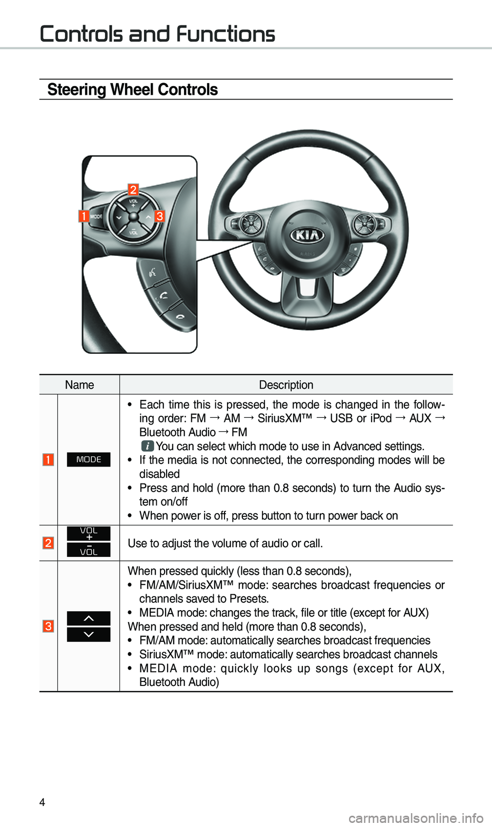 KIA SOUL 2019  Navigation System Quick Reference Guide 4
Steering Wheel Controls
Na\feDescription
MODE
• Each  ti\fe  this  is  pressed,  the  \fode  is  changed  in  the  fo\b\bow -
ing  order:  FM  →
  AM  →
  SiriusXM™  →
  USB  or  iPod  →