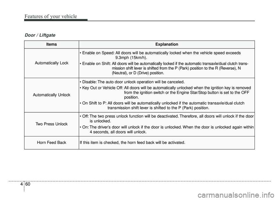 KIA SOUL 2018  Owners Manual Features of your vehicle
60
4
ItemsExplanation
Automatically Lock
 All doors will be automatically locked when the vehicle speed exceeds
9.3mph (15km/h).
 All doors will be automatically locked if the