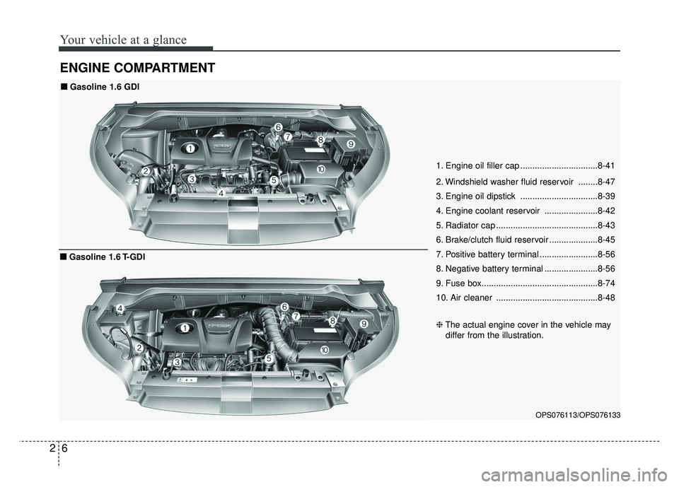 KIA SOUL 2018 User Guide Your vehicle at a glance
62
ENGINE COMPARTMENT
OPS076113/OPS076133
1. Engine oil filler cap ................................8-41
2. Windshield washer fluid reservoir ........8-47
3. Engine oil dipsti KIA SOUL 2018 User Guide Your vehicle at a glance
62
ENGINE COMPARTMENT
OPS076113/OPS076133
1. Engine oil filler cap ................................8-41
2. Windshield washer fluid reservoir ........8-47
3. Engine oil dipsti