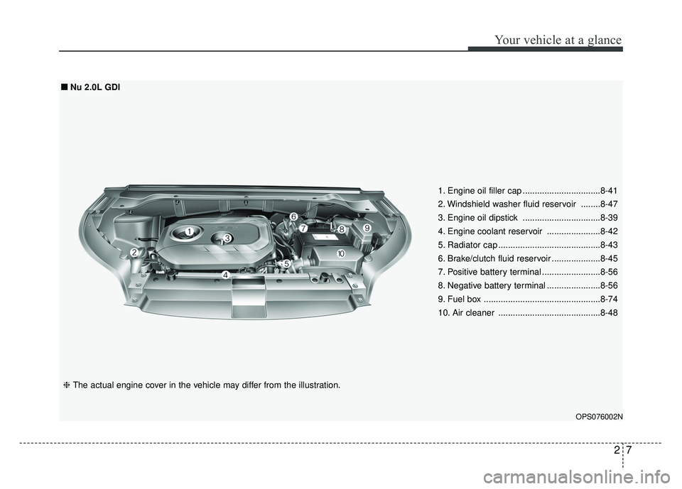 KIA SOUL 2018 User Guide 27
Your vehicle at a glance
OPS076002N
1. Engine oil filler cap ................................8-41
2. Windshield washer fluid reservoir ........8-47
3. Engine oil dipstick .......................... KIA SOUL 2018 User Guide 27
Your vehicle at a glance
OPS076002N
1. Engine oil filler cap ................................8-41
2. Windshield washer fluid reservoir ........8-47
3. Engine oil dipstick ..........................
