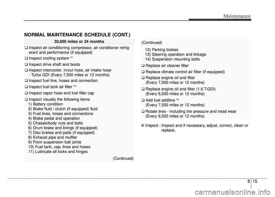 KIA SOUL 2018 Owners Manual 815
Maintenance
NORMAL MAINTENANCE SCHEDULE (CONT.)
30,000 miles or 24 months
❑Inspect air conditioning compressor, air conditioner refrig-
erant and performance (if equipped)
❑ Inspect cooling sy KIA SOUL 2018 Owners Manual 815
Maintenance
NORMAL MAINTENANCE SCHEDULE (CONT.)
30,000 miles or 24 months
❑Inspect air conditioning compressor, air conditioner refrig-
erant and performance (if equipped)
❑ Inspect cooling sy