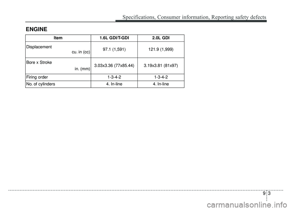 KIA SOUL 2018 Owners Manual 93
Specifications, Consumer information, Reporting safety defects
ENGINE
Item1.6L GDI/T-GDI 2.0L GDI
Displacement cu. in (cc) 97.1 (1,591)
121.9 (1,999)
Bore x Stroke in. (mm)3.03x3.36 (77x85.44) 3. KIA SOUL 2018 Owners Manual 93
Specifications, Consumer information, Reporting safety defects
ENGINE
Item1.6L GDI/T-GDI 2.0L GDI
Displacement cu. in (cc) 97.1 (1,591)
121.9 (1,999)
Bore x Stroke in. (mm)3.03x3.36 (77x85.44) 3.