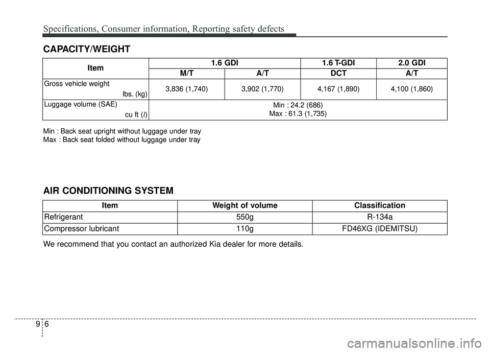 KIA SOUL 2018 Owners Manual Specifications, Consumer information, Reporting safety defects
69
CAPACITY/WEIGHT
Item1.6 GDI
1.6 T-GDI2.0 GDI
M/T A/TDCT A/T
Gross vehicle weight
lbs. (kg)3,836 (1,740) 3,902 (1,770) 4,167 (1,890) 4 KIA SOUL 2018 Owners Manual Specifications, Consumer information, Reporting safety defects
69
CAPACITY/WEIGHT
Item1.6 GDI
1.6 T-GDI2.0 GDI
M/T A/TDCT A/T
Gross vehicle weight
lbs. (kg)3,836 (1,740) 3,902 (1,770) 4,167 (1,890) 4