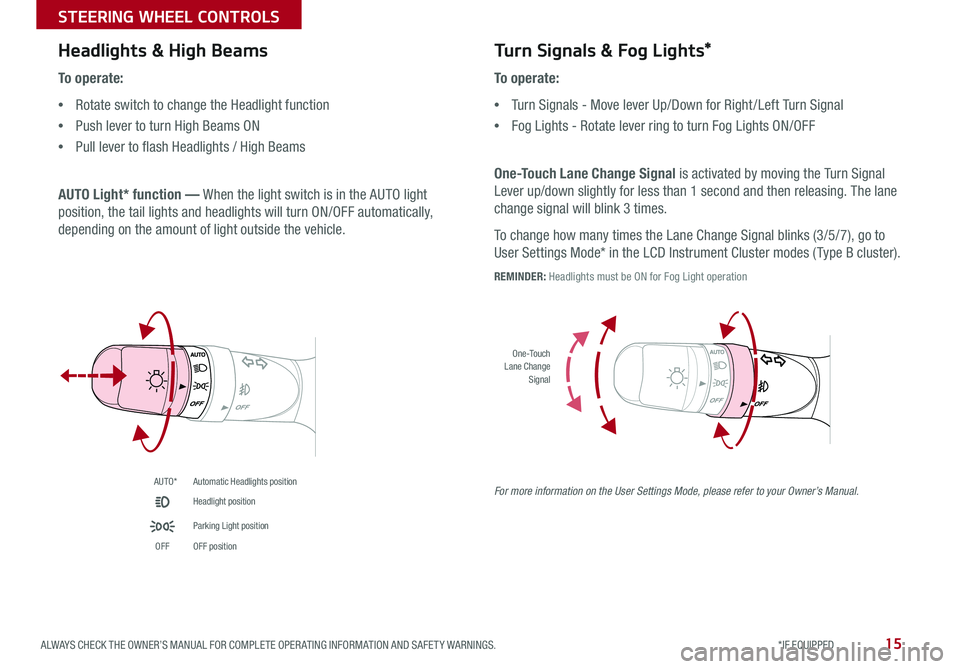 KIA SOUL 2018 Features and Functions Guide 15ALWAYS CHECK THE OWNER’S MANUAL FOR COMPLETE OPER ATING INFORMATION AND SAFET Y WARNINGS *IF EQUIPPED
STEERING WHEEL CONTROLS
Headlights & High BeamsTurn Signals & Fog Lights*
To operate:
•R KIA SOUL 2018 Features and Functions Guide 15ALWAYS CHECK THE OWNER’S MANUAL FOR COMPLETE OPER ATING INFORMATION AND SAFET Y WARNINGS *IF EQUIPPED
STEERING WHEEL CONTROLS
Headlights & High BeamsTurn Signals & Fog Lights*
To operate:
•R