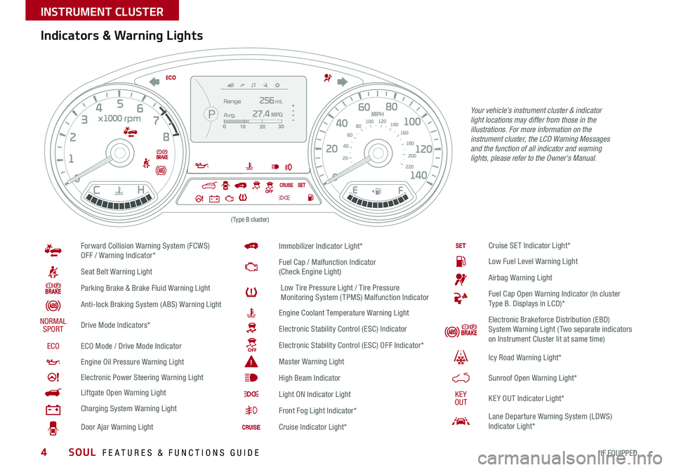 KIA SOUL 2018  Features and Functions Guide SOUL  FEATURES & FUNCTIONS GUIDE4*IF EQUIPPED 
INSTRUMENT CLUSTER
Indicators & Warning Lights
(Type B cluster)
Forward Collision Warning System (FCWS)  OFF / Warning Indicator*
Seat Belt Warning Light