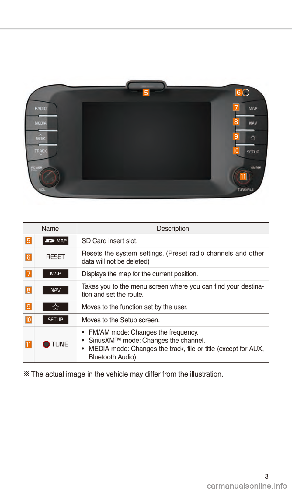 KIA SOUL 2018  Navigation System Quick Reference Guide 3
Nam\fD\fscription
SD Card ins\frt slot.
RESETR\fs\fts  th\f  syst\fm  s\fttings.  (Pr\fs\ft  radio  chann\fls  and  oth\fr 
data will not b\f d\f\Sl\ft\fd)
MAPDisplays th\f map for th\f curr\fnt pos