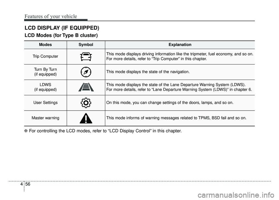 KIA SOUL 2017  Owners Manual Features of your vehicle
56
4
LCD DISPLAY (IF EQUIPPED)
❈ For controlling the LCD modes, refer to “LCD Display Control” in this chapter.
LCD Modes (for Type B cluster)
Modes SymbolExplanation
Tr