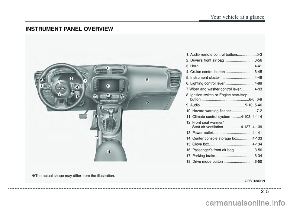 KIA SOUL 2017  Owners Manual 25
Your vehicle at a glance
INSTRUMENT PANEL OVERVIEW
1. Audio remote control buttons..................5-3
2. Driver’s front air bag .............................3-56
3. Horn .......................