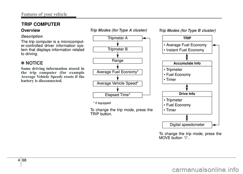 KIA SOUL 2017 Owners Manual Features of your vehicle
68
4
Overview
Description
The trip computer is a microcomput-
er-controlled driver information sys-
tem that displays information related
to driving.
✽ ✽
NOTICE
Some drivi KIA SOUL 2017 Owners Manual Features of your vehicle
68
4
Overview
Description
The trip computer is a microcomput-
er-controlled driver information sys-
tem that displays information related
to driving.
✽ ✽
NOTICE
Some drivi