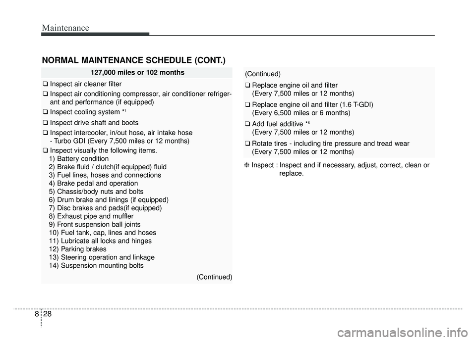 KIA SOUL 2017 Owners Manual Maintenance
28
8
127,000 miles or 102 months
❑ Inspect air cleaner filter
❑Inspect air conditioning compressor, air conditioner refriger-
ant and performance (if equipped)
❑ Inspect cooling syst KIA SOUL 2017 Owners Manual Maintenance
28
8
127,000 miles or 102 months
❑ Inspect air cleaner filter
❑Inspect air conditioning compressor, air conditioner refriger-
ant and performance (if equipped)
❑ Inspect cooling syst