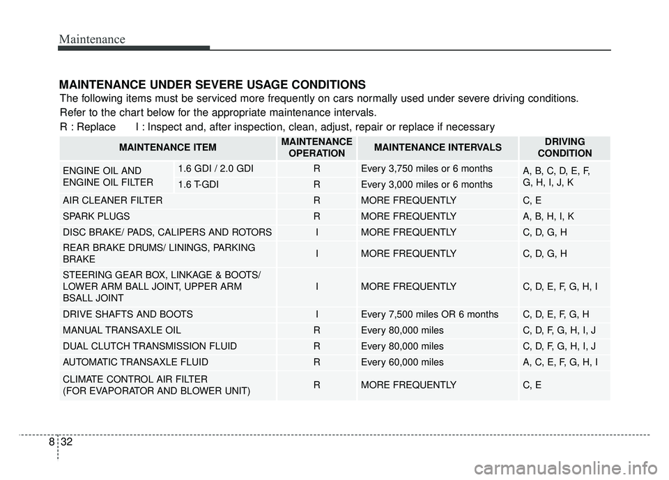 KIA SOUL 2017  Owners Manual Maintenance
32
8
MAINTENANCE UNDER SEVERE USAGE CONDITIONS
The following items must be serviced more frequently on cars normally used under severe driving conditions.
Refer to the chart below for the  KIA SOUL 2017  Owners Manual Maintenance
32
8
MAINTENANCE UNDER SEVERE USAGE CONDITIONS
The following items must be serviced more frequently on cars normally used under severe driving conditions.
Refer to the chart below for the