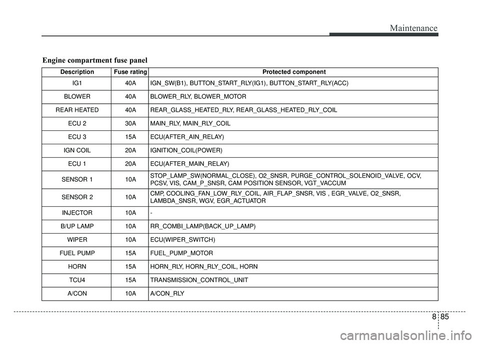 KIA SOUL 2017 Owners Manual 885
Maintenance
Engine compartment fuse panel
Description Fuse ratingProtected component
IG1 40A IGN_SW(B1), BUTTON_START_RLY(IG1), BUTTON_START_RLY(ACC)
BLOWER 40A BLOWER_RLY, BLOWER_MOTOR
REAR HEATE KIA SOUL 2017 Owners Manual 885
Maintenance
Engine compartment fuse panel
Description Fuse ratingProtected component
IG1 40A IGN_SW(B1), BUTTON_START_RLY(IG1), BUTTON_START_RLY(ACC)
BLOWER 40A BLOWER_RLY, BLOWER_MOTOR
REAR HEATE