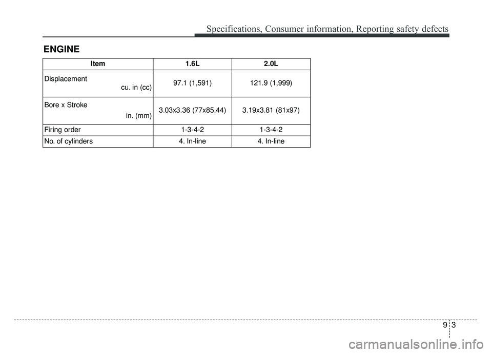 KIA SOUL 2017  Owners Manual 93
Specifications, Consumer information, Reporting safety defects
ENGINE
Item1.6L2.0L
Displacement  cu. in (cc) 97.1 (1,591)
121.9 (1,999)
Bore x Stroke  in. (mm)3.03x3.36 (77x85.44) 3.19x3.81 (81x97)