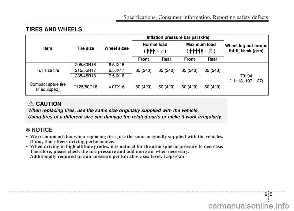 KIA SOUL 2017  Owners Manual 95
Specifications, Consumer information, Reporting safety defects
TIRES AND WHEELS
ItemTire size Wheel sizee Inflation pressure bar psi (kPa)
Wheel lug nut torque lbf•ft, 
Normal load 
()Maximum loa