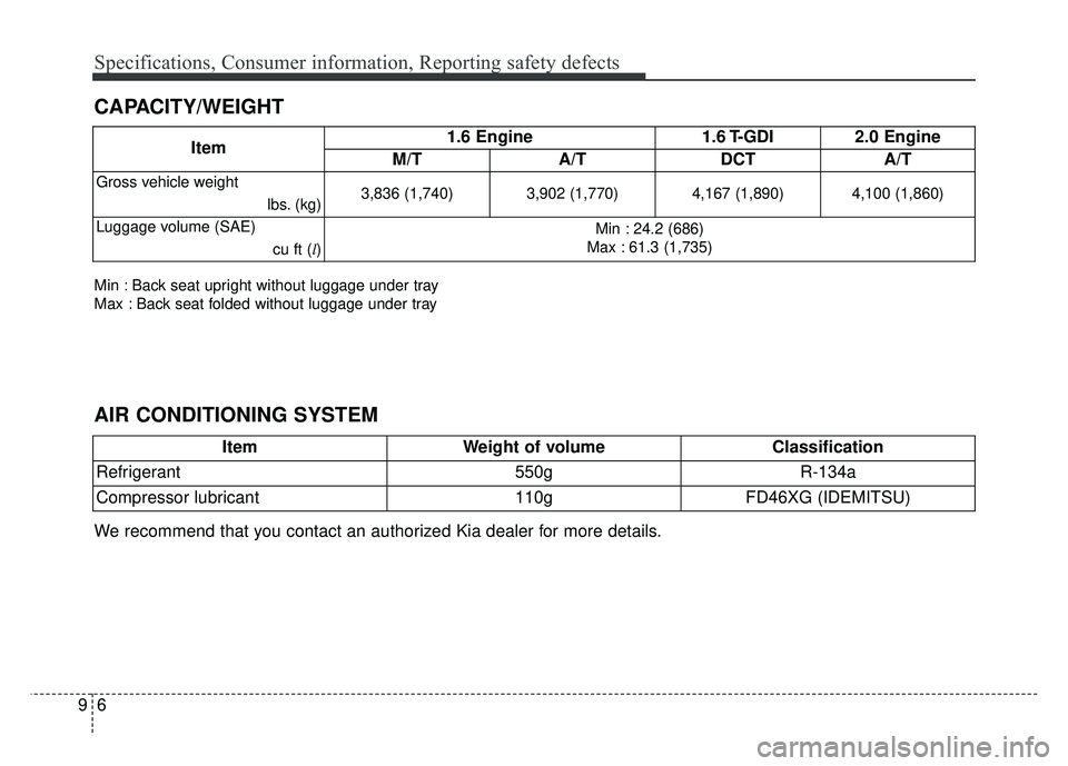 KIA SOUL 2017  Owners Manual Specifications, Consumer information, Reporting safety defects
69
CAPACITY/WEIGHT
Item1.6 Engine 1.6 T-GDI 2.0 Engine
M/T A/T DCT A/T
Gross vehicle weight 
lbs. (kg)3,836 (1,740) 3,902 (1,770) 4,167 (