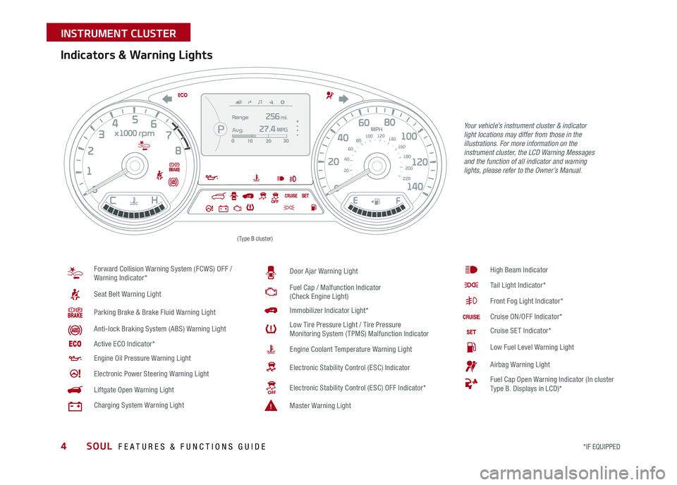 KIA SOUL 2017  Features and Functions Guide 4
Your vehicle’s instrument cluster & indicator light locations may differ from those in the illustrations. For more information on the instrument cluster, the LCD Warning Messages and the function 