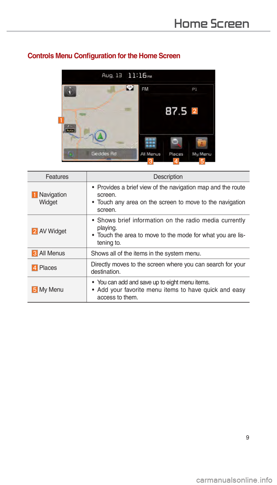 KIA SOUL 2017  Navigation System Quick Reference Guide 9
002B0052005000480003003600460055004800480051
FeaturesDescription
  Navigation
 Widget  Provides a brief view of the navigation map and the route 
screen.
 Touch any area on the screen to move to the