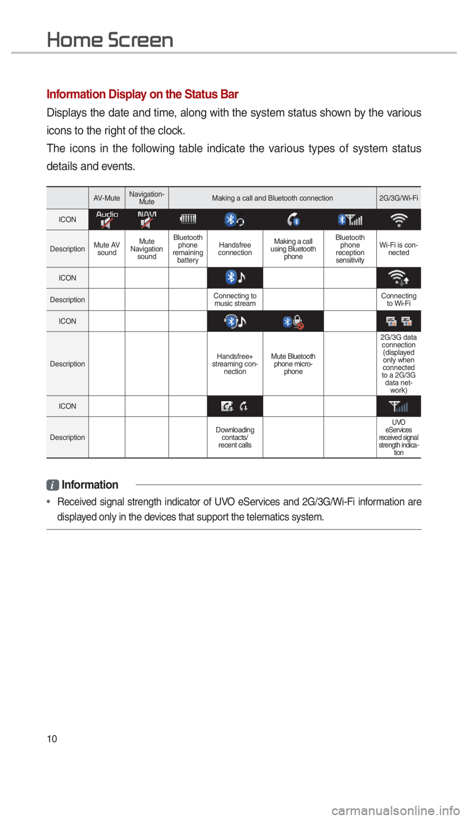 KIA SOUL 2017  Navigation System Quick Reference Guide 10
002B0052005000480003003600460055004800480051
Information Display on the Status Bar
Displays the date and time, along with the system status shown by the various 
icons to the right of the clock. 
T