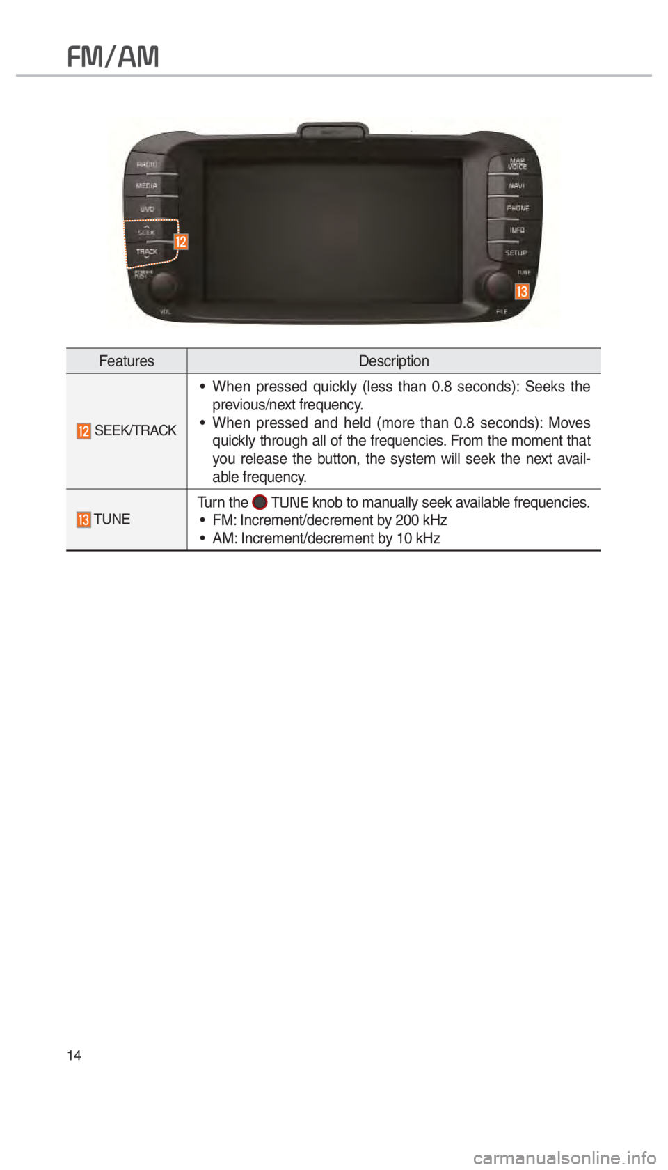KIA SOUL 2017  Navigation System Quick Reference Guide 14
FeaturesDescription
  SEEK/TRACK
 When pressed quickly (less than 0.8 seconds): Seeks the 
previous/next frequency.
 When pressed and held (more than 0.8 seconds): Moves  quickly through all of the