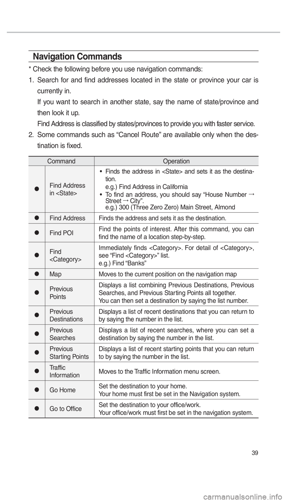 KIA SOUL 2017  Navigation System Quick Reference Guide 39
Navigation Commands
* Check the following before you use navigation commands:
1.  Search for and find addresses located in the state or province your car is currently in.
     If you want to search