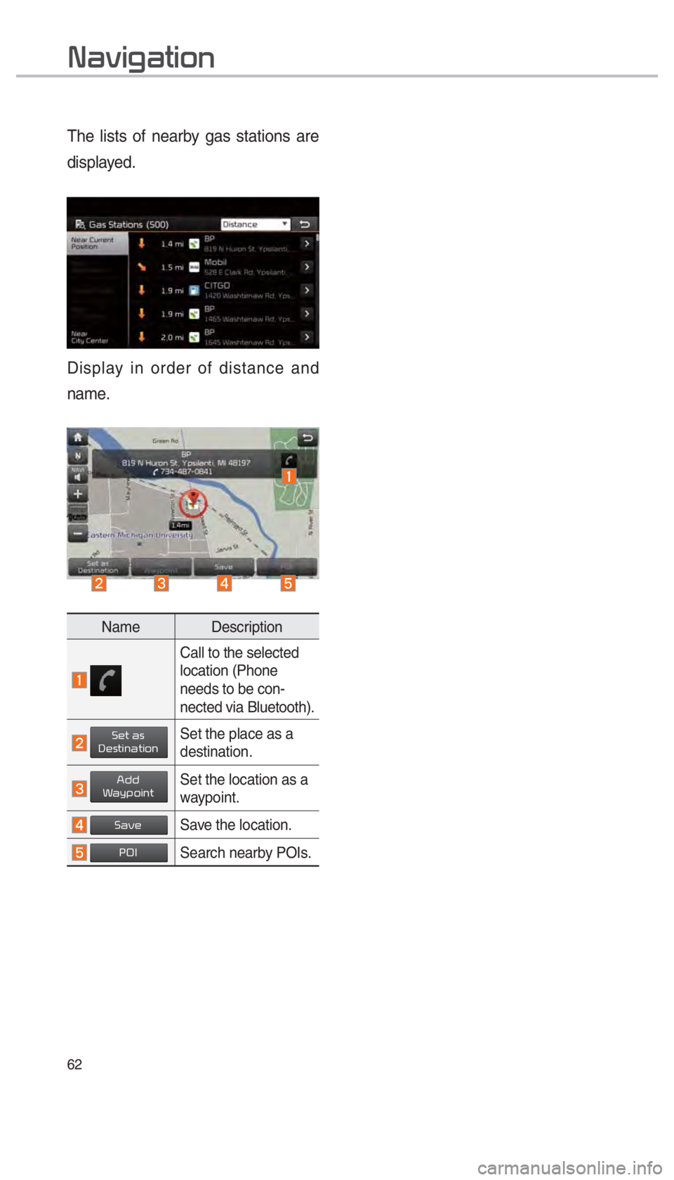 KIA SOUL 2017  Navigation System Quick Reference Guide 62
003100440059004C004A00440057004C00520051
The lists of nearby gas stations are 
displayed.
Display in order of distance and 
name.
Name Description
 
Call to the selected 
location (Phone 
needs to 