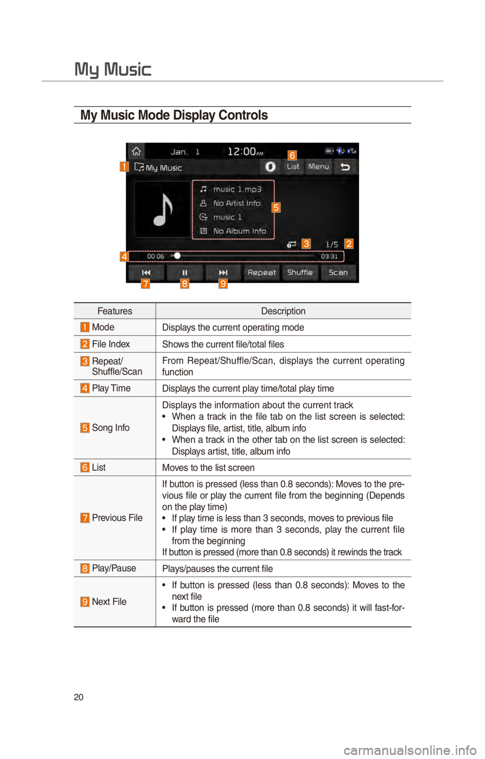 KIA SOUL 2017  Quick Reference Guide 20
My Music
My Music Mode Display Controls
F\fatur\fsD\fscri\btion
 Mod\fDis\blays th\f curr\fnt o\b\frating mod\f
 Fil\f Ind\fxShows th\f curr\fnt fil\f/\Stotal fil\fs
  R\f\b\fat/ 
 Shuffl\f/Scan Fr